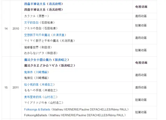 图源：百度百科“日本文化厅媒体艺术祭”词条